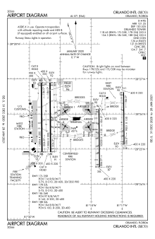 FAA airport diagram