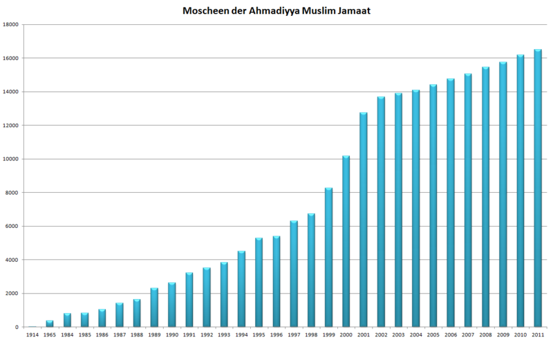 File:Moscheen der AMJ.PNG