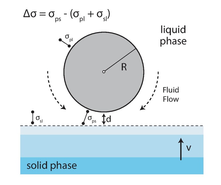 File:Particle entrapment.pdf