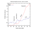 Thumbnail for version as of 16:07, 5 February 2016