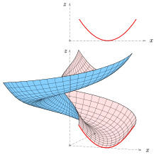 Schraubflaeche-parabel.svg