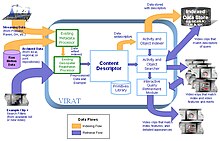 VIRAT-- system concept diagram.jpg