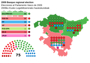 Elecciones al Parlamento Vasco de 2009