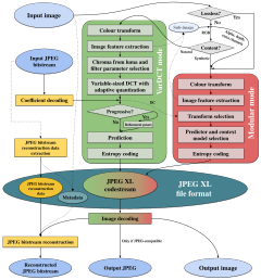 Codec architecture diagram