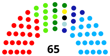 File:Parliamento Nacional 2019.svg