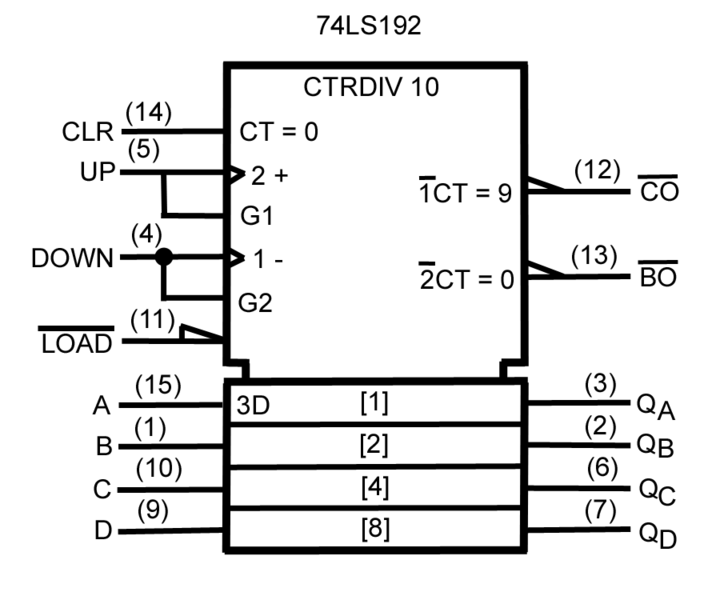 File:74LS192 Symbol.png