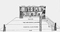 A cross-section of York Castle's shell keep and motte, produced in 1903 by Sir Basil Mott; "A" marks the 20th century concrete underpinnings of the motte; the low walls enclosing the base of the motte are a 19th century addition.