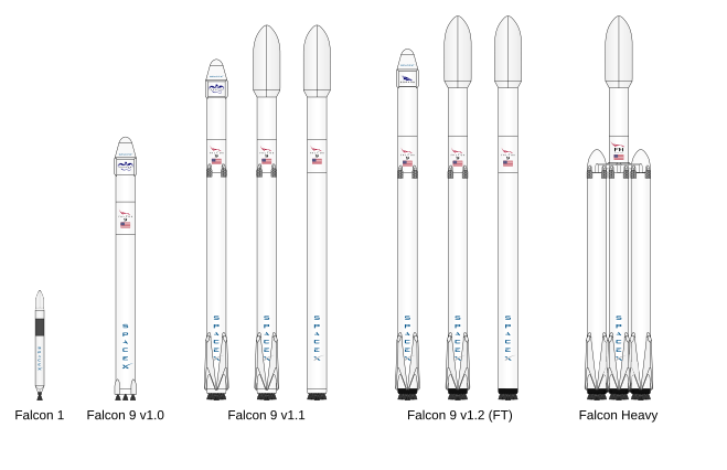 Файл:Falcon rocket family4.svg