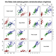 Iris dataset scatterplot.svg