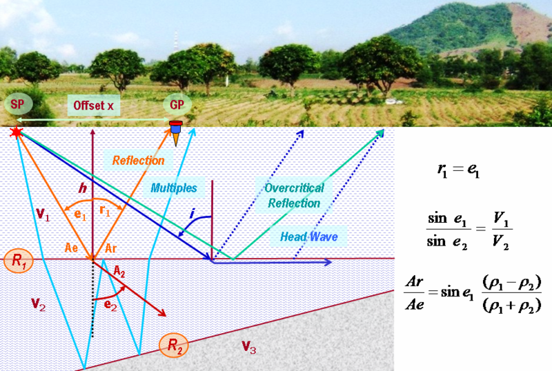 File:Seismic Reflection Principal.png