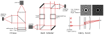 Three amplitude-splitting interferometers