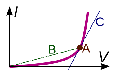 File:DifferentialChordalResistance.svg