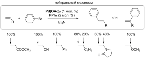 Региоселективность реакции Хека при нейтральном механизме