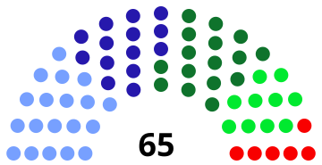 File:Uzbekistan Karakalpak Parliament 2020.svg