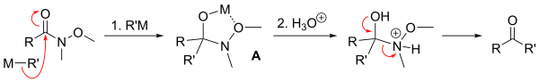 Chelation mechanism