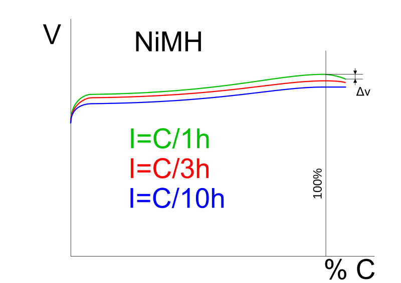 Файл:Charge NiMH.svg