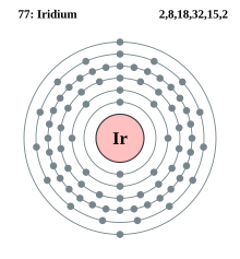 Electron shell 077 Iridium.svg