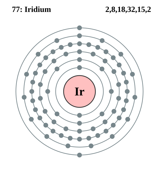 Файл:Electron shell 077 Iridium.svg