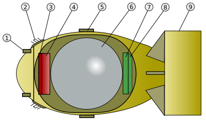 Fat Man external schematic