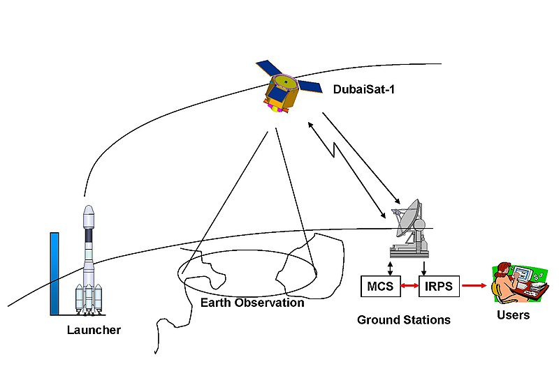 Файл:Ground Station Components.jpg