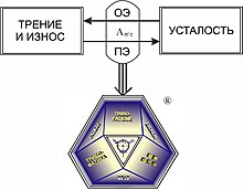 Tribo-fatigue-1-3.jpg