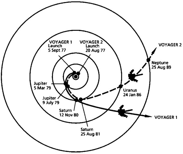 Archivo:Voyager Path.jpg