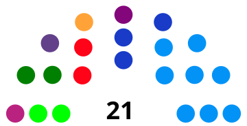 Elecciones locales de Medellín de 2019