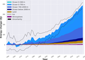 Image 5The rising accumulation of energy in the oceanic, land, ice, and atmospheric components of Earth's climate system since 1960. (from Earth's energy budget)