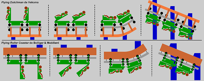 File:Flyingrollercoaster.jpg