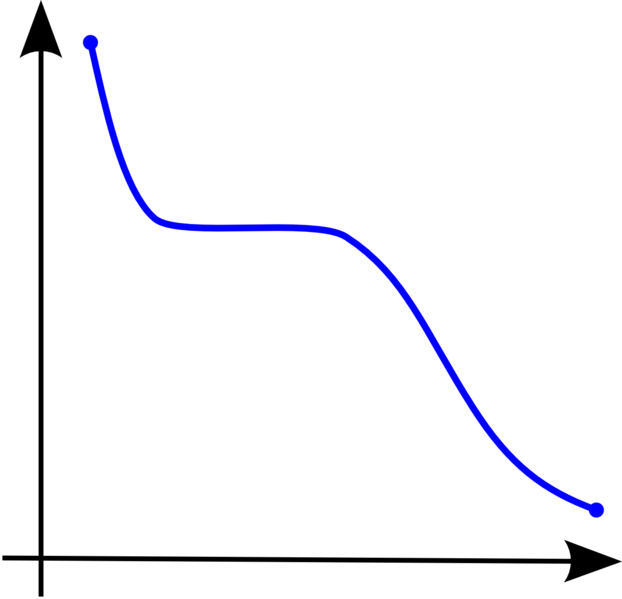 File:Monotonicity example2.png