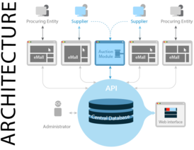 Скриншот программы OpenProcurement