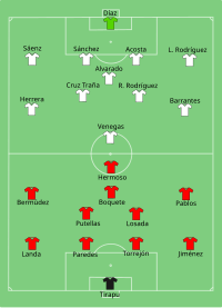 Alineación inicial