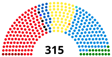 seat distribution in the Italian Senate