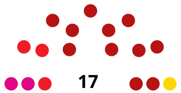 Archivo:LaGomeraCabildoDiagram2019.svg