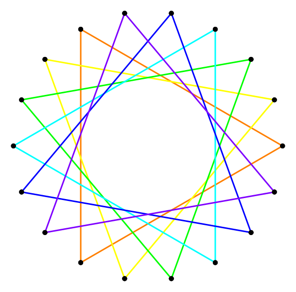 File:Regular star figure 6(3,1).svg