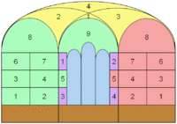 Esquema de los frescos: en verde, la vida de la Virgen; en rojo la vida de San Juan Bautista; en violeta, los Episodios de la vida de los Santos dominicos y los dos mecenas; en amarillo, en los 4 paños de la bóveda, los 4 Evangelistas. En marrón, el coro y, en azul, las vidrieras.