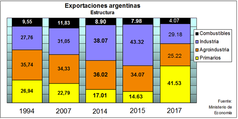 Archivo:Wxp arg.png