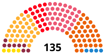 File:CataloniaParliamentDiagram2017.svg