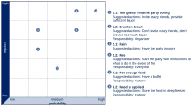 Hou710 RiskLog.svg