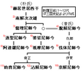 2007年2月7日 (三) 07:16版本的缩略图