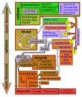 Thumbnail for Waste hierarchy