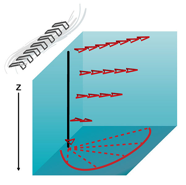 File:Ekman layer.jpg