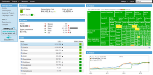 SonarQube main dashboard