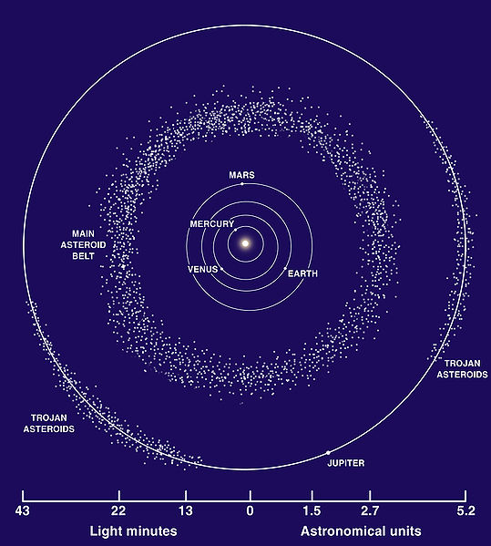 File:Asteroid Belt.jpg