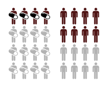 Illustration of two groups: one exposed to a treatment, and one unexposed. Exposed group has smaller risk of adverse outcome (RRR = 0.5).