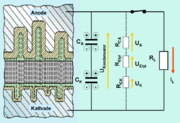 During discharge, if the polarity of an electrolytic capacitor reverses, the voltage distribution over the internal resistances reverses and builds up a voltage of opposite polarity to the cathode foil; higher ripple current loads may build up an additional oxide layer on the cathode foil