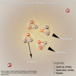  Representación artística de un átomo de Helio