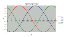 Spannungsverlauf Dreiphasen-Wechselstrom.gif