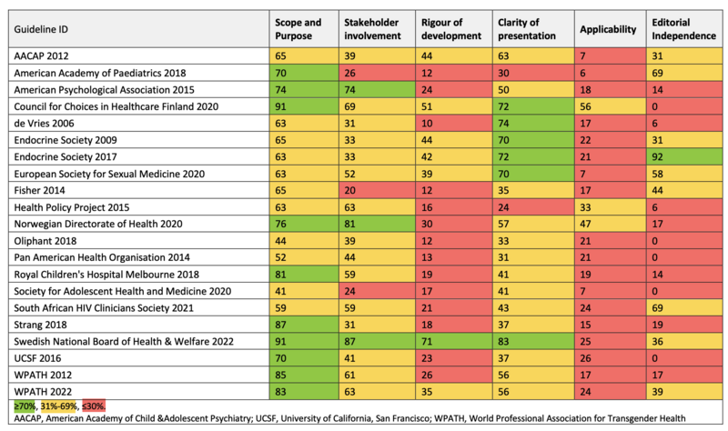 File:Cass-review-table-6.png