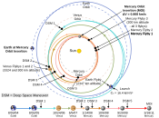 Interplanetary trajectory of MESSENGER orbiter